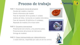 FASE 1: Presentación inicial del proyecto
Estudio del modelo a imprimir
Diseño informático del modelo
Fase de impresión 3D en pruebas (1 unidad)
Análisis de fallos. Corrección en modelo informático.
Fase de impresión 3D definitiva (3 unidades)
Repasado de modelos 3D en Aula-taller
FASE 2: Encuentro internacional
Presentación de lo hecho, y los próximos pasos.
Presentaciones del proceso de fabricación
Entrega de modelos
FASE 3: Clases internacionales por videoconferencia
3 clases teóricas, impartidas por cada uno de los centros.
 