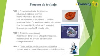 FASE 1: Presentación inicial del proyecto
Estudio del modelo a imprimir
Diseño informático del modelo
Fase de impresión 3D en pruebas (1 unidad)
Análisis de fallos. Corrección en modelo informático.
Fase de impresión 3D definitiva (3 unidades)
Repasado de modelos 3D en Aula-taller
FASE 2: Encuentro internacional
Presentación de lo hecho, y los próximos pasos.
Presentaciones del proceso de fabricación
Entrega de modelos
FASE 3: Clases internacionales por videoconferencia
3 clases teóricas, impartidas por cada uno de los centros.
 