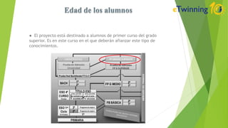 ● El proyecto está destinado a alumnos de primer curso del grado
superior. Es en este curso en el que deberán afianzar este tipo de
conocimientos.
 