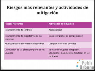 Riesgos más relevantes y actividades de
                mitigación

Riesgos relevantes                           Actividades de mitigación

Incumplimiento de contrato                   Asesoría legal

Incumplimiento de expectativas de las        Establecer planes de compensación
empresas
Municipalidades sin terrenos disponibles     Comprar territorios privados

Destrucción de las plazas por parte de los   Selección de lugares apropiados.
usuarios                                     Condiciones claramente estipuladas en los
                                             contratos
 