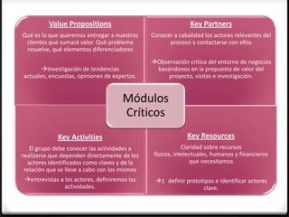 Value Propositions                                  Key Partners
Qué es lo que queremos entregar a nuestros     Conocer a cabalidad los actores relevantes del
 clientes que sumará valor. Qué problema             proceso y contactarse con ellos
 resuelve, qué elementos diferenciadores
                                               Observación crítica del entorno de negocios
      Investigación de tendencias              basándonos en la propuesta de valor del
actuales, encuestas, opiniones de expertos.         proyecto, visitas e investigación.


                                      Módulos
                                      Críticos
             Key Activities                                  Key Resources
   El grupo debe conocer las actividades a                  Claridad sobre recursos
realizarse que dependen directamente de los     físicos, intelectuales, humanos y financieros
  actores identificados como claves y de la                    que necesitamos
 relación que se lleve a cabo con los mismos
 entrevistas a los actores, definiremos las    1 definir prototipos e identificar actores
                actividades.                                     clave.
 