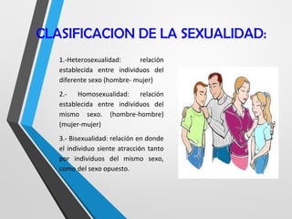 CLASIFICACION DE LA SEXUALIDAD:
1.-Heterosexualidad: relación
establecida entre individuos del
diferente sexo (hombre- mujer)
2.- Homosexualidad: relación
establecida entre individuos del
mismo sexo. (hombre-hombre)
(mujer-mujer)
3.- Bisexualidad: relación en donde
el individuo siente atracción tanto
por individuos del mismo sexo,
como del sexo opuesto.
 