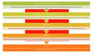 Ensayo
Escrito en prosa, generalmente breve, que expone sin rigor sistemático, pero con hondura, madurez y sensibilidad, una interpretación
personal sobre cualquier tema
SÍNTESIS
Composición que permite la identificación de las ideas principales de un texto, las cuales se presentan junto con la interpretación personal de este
RESUMEN
Texto en prosa en el cual se expresan las ideas principales de un texto. Es un procedimiento derivado de la comprensión de lectura
QQQ (Qué veo, qué no veo, qué infiero)
Estrategia que permite descubrir las relaciones que existen entre las partes de un todo a partir de un razonamiento crítico, creativo e hipotético
PNI (Positivo, Negativo, Interesante)
Estrategia que permite plantear el mayor número posible de ideas sobre un evento, acontecimiento o algo que se observa
 