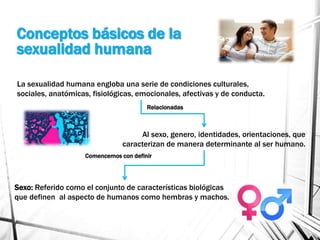 Conceptos básicos de la
sexualidad humana
La sexualidad humana engloba una serie de condiciones culturales,
sociales, anatómicas, fisiológicas, emocionales, afectivas y de conducta.
Relacionadas
Al sexo, genero, identidades, orientaciones, que
caracterizan de manera determinante al ser humano.
Comencemos con definir
Sexo: Referido como el conjunto de características biológicas
que definen al aspecto de humanos como hembras y machos.
 
