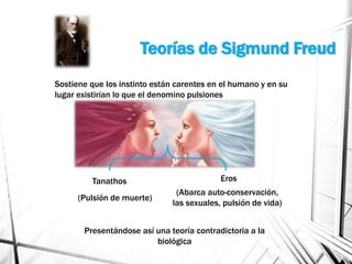 Teorías de Sigmund Freud
Sostiene que los instinto están carentes en el humano y en su
lugar existirían lo que el denomino pulsiones
ErosTanathos
(Abarca auto-conservación,
las sexuales, pulsión de vida)
(Pulsión de muerte)
Presentándose así una teoría contradictoria a la
biológica
 
