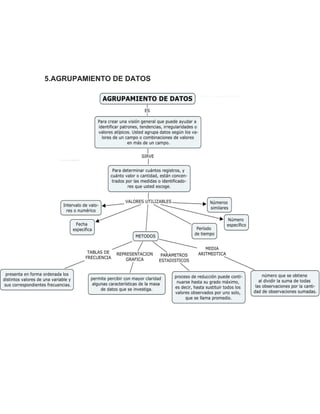 5.AGRUPAMIENTO DE DATOS
 