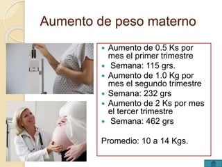 Aumento de peso materno 
 Aumento de 0.5 Ks por 
mes el primer trimestre 
 Semana: 115 grs. 
 Aumento de 1.0 Kg por 
mes el segundo trimestre 
 Semana: 232 grs 
 Aumento de 2 Ks por mes 
el tercer trimestre 
 Semana: 462 grs 
Promedio: 10 a 14 Kgs. 
 