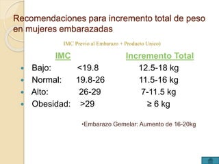 Recomendaciones para incremento total de peso 
en mujeres embarazadas 
IMC Previo al Embarazo + Producto Unico) 
IMC 
 Bajo: <19.8 
 Normal: 19.8-26 
 Alto: 26-29 
 Obesidad: >29 
Incremento Total 
12.5-18 kg 
11.5-16 kg 
7-11.5 kg 
≥ 6 kg 
•Embarazo Gemelar: Aumento de 16-20kg 
 