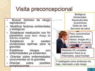 Visita preconcepcional 
 Buscar factores de riesgo 
reproductivo 
 Modificar factores ambientales 
y biológicos 
 Establecer medicación con fin 
preventivo Acido fólico: Riesgo de 
defectos congénitos 
 Establecer si existen 
condiciones óptimas para la 
gravidez 
 Establecer riesgos con 
enfermedades ya existentes. 
 Orientar sobre enfermedades 
concurrentes en la gravidez 
 Orientar sobre posibles 
complicaciones 
Biológicos 
Ambientales 
Socioculturales 
Económicos 
Estilo de vida 
Servicios de salud 
Peso, toxicomanias 
(alcoholismo, 
tabaco, drogas etc.), 
hábitos de conducta 
social 
Mediante HC completa, 
exploracion fisica (p ej. 
Pelvimetria, salud mental) 
Y catalogarlo como embarazo de 
bajo, intermedio o alto riesgo 
 