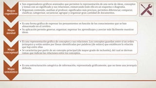 Mapas
cognitivos
• Son organizadores gráficos avanzados que permiten la representación de una serie de ideas, conceptos
y temas con un significado y sus relaciones, enmarcando todo ello en un esquema o diagrama.
• Organizan contenido, auxilian al profesor, significados más precisos, permiten diferenciar, comparar,
clasificar, categorizar, secuenciar, agrupar y organizar gran cantidad de documentos.
Mapa
mental
• Es una forma gráfica de expresar los pensamientos en función de los conocimientos que se han
almacenado en el cerebro.
• Su aplicación permite generar, organizar, expresar los aprendizajes y asociar más fácilmente nuestras
ideas.
Mapa
conceptual
• Es una representación gráfica de conceptos y sus relaciones. Los conceptos guardan entre si un orden
jerárquico y están unidos por líneas identificadas por palabras (de enlace) que establecen la relación
que hay entre ellas
• Se caracteriza por partir de un concepto principal (de mayor grado de inclusión), del cual se derivan
ramas que indican las relaciones entre los conceptos.
Mapa
semántico
• Es una estructuración categórica de información, representada gráficamente, que no tiene una jerarquía
definida.
 