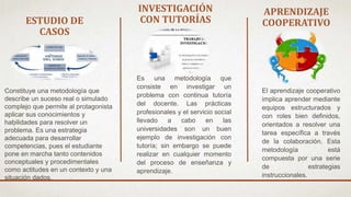 ESTUDIO DE
CASOS
INVESTIGACIÓN
CON TUTORÍAS
Constituye una metodología que
describe un suceso real o simulado
complejo que permite al protagonista
aplicar sus conocimientos y
habilidades para resolver un
problema. Es una estrategia
adecuada para desarrollar
competencias, pues el estudiante
pone en marcha tanto contenidos
conceptuales y procedimentales
como actitudes en un contexto y una
situación dados.
Es una metodología que
consiste en investigar un
problema con continua tutoría
del docente. Las prácticas
profesionales y el servicio social
llevado a cabo en las
universidades son un buen
ejemplo de investigación con
tutoría; sin embargo se puede
realizar en cualquier momento
del proceso de enseñanza y
aprendizaje.
APRENDIZAJE
COOPERATIVO
El aprendizaje cooperativo
implica aprender mediante
equipos estructurados y
con roles bien definidos,
orientados a resolver una
tarea específica a través
de la colaboración. Esta
metodología está
compuesta por una serie
de estrategias
instruccionales.
 
