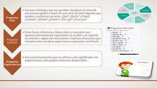 Preguntas
Guía
• Son una estrategia que nos permite visualizar un tema de
una manera global a través de una serie de interrogantes que
ayudan a esclarecer un tema. ¿Qué? ¿Quién? ¿Cómo?
¿Cuándo? ¿Dónde? ¿Cuánto? ¿Por qué? ¿Para qué?
Preguntas
Literales
• Estas haces referencia a ideas, datos y conceptos que
aparecen directamente expresados en un libro, un capitulo,
un artículo o algún otro documento. Implican respuestas que
incluyen todas las ideas importantes expresadas en el texto.
Preguntas
Exploratorias
• Son cuestionamientos que se refieren a los significados, las
implicaciones y los propios intereses despertados.
 