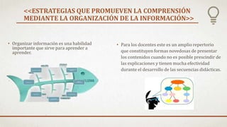 <<ESTRATEGIAS QUE PROMUEVEN LA COMPRENSIÓN
MEDIANTE LA ORGANIZACIÓN DE LA INFORMACIÓN>>
• Organizar información es una habilidad
importante que sirve para aprender a
aprender.
• Para los docentes este es un amplio repertorio
que constituyen formas novedosas de presentar
los contenidos cuando no es posible prescindir de
las explicaciones y tienen mucha efectividad
durante el desarrollo de las secuencias didácticas.
 
