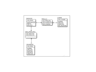 Tarea 3 Ejercicios en Erwin