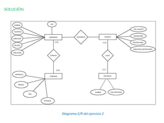 SOLUCIÓN
Diagrama E/R del ejercicio 2
 