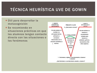  Útil para desarrollar la
metacognición
 Se recomienda en
situaciones prácticas en que
los alumnos tengan contacto
directo con las situaciones o
los fenómenos
TÉCNICA HEURÍSTICA UVE DE GOWIN
 