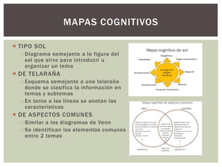  TIPO SOL
o Diagrama semejante a la figura del
sol que sirve para introducir u
organizar un tema
 DE TELARAÑA
o Esquema semejante a una telaraña
donde se clasifica la información en
temas y subtemas
o En torno a las líneas se anotan las
características
 DE ASPECTOS COMUNES
o Similar a los diagramas de Venn
o Se identifican los elementos comunes
entre 2 temas
MAPAS COGNITIVOS
 
