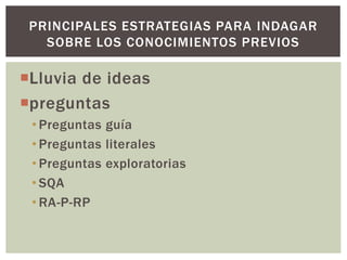 Lluvia de ideas
preguntas
• Preguntas guía
• Preguntas literales
• Preguntas exploratorias
• SQA
• RA-P-RP
PRINCIPALES ESTRATEGIAS PARA INDAGAR
SOBRE LOS CONOCIMIENTOS PREVIOS
 