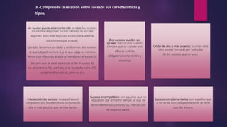 Un suceso puede estar contenido en otro: las posibles
soluciones del primer suceso también lo son del
segundo, pero este segundo suceso tiene además
soluciones suyas propias.
Ejemplo: lanzamos un dado y analizamos dos sucesos:
a) que salga el número 6, y b) que salga un número
Vemos que el suceso a) está contenido en el suceso b).
Siempre que se da el suceso a) se da el suceso b),
no al contrario. Por ejemplo, si el resultado fuera el 2,
cumpliría el suceso b), pero no el a
Dos sucesos pueden ser
iguales: esto ocurre cuando
siempre que se cumple uno
ellos se cumple
obligatoriamente el otro y
viceversa.
Unión de dos o más sucesos: la unión será
otro suceso formado por todos los
de los sucesos que se unen.
Intersección de sucesos: es aquel suceso
compuesto por los elementos comunes de
dos o más sucesos que se intersectan.
Sucesos incompatibles: son aquellos que no
se pueden dar al mismo tiempo ya que no
tienen elementos comunes (su intersección
el conjunto vacío).
Sucesos complementarios: son aquellos que,
si no se da uno, obligatoriamente se tiene
que dar el otro.
3.-Comprende la relación entre sucesos sus características y
tipos,
 