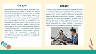 El ensayo es una forma particular de comunicar ideas,
también es un género literario. El ensayo nos permite
conocer el pensamiento de su autor, quien se expresa
con una gran libertad, pero sobre bases objetivas de
información. El ensayo es un escrito en prosa,
generalmente breve, que expone sin rigor sistemático,
pero con hondura, madurez y sensibilidad, una
interpretación personal sobre cualquier tema ya sea
filosófico, científico, histórico o literario. La estructura del
ensayo es libre; sin embargo, debe cubrir tres aspectos
introducción, desarrollo y conclusión. El ensayo permite
desarrollar el pensamiento crítico, analizar, sintetizar,
emitir juicios y valoraciones. Desarrollar la
metacognición. Desarrollar la capacidad de búsqueda
rigurosa de información. Desarrollar la capacidad de
comunicación escrita.
El debate es una competencia intelectual que debe efectuarse
en un clima de libertad, tolerancia disciplina. Se caracteriza por
ser una disputa abierta con réplicas por parte de un equipo
defensor y por otro que está en contra de la afirmación
planteada. Se puede utilizar como una estrategia a trabajar con
los alumnos dentro del salón de clases o se puede llevar al
grupo a observar y escuchar debates relacionados con él
profesión. Se utiliza para desarrollar el pensamiento crítico.
Buscar información en fuentes primarias y secundarias.
Analizar información y desarrollar la habilidad argumentativa.
Ensayo: DEBATE
 