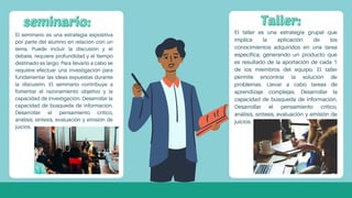 El seminario es una estrategia expositiva
por parte del alumno en relación con un
tema. Puede incluir la discusión y el
debate, requiere profundidad y el tiempo
destinado es largo. Para llevarlo a cabo se
requiere efectuar una investigación para
fundamentar las ideas expuestas durante
la discusión. El seminario contribuye a
fomentar el razonamiento objetivo y la
capacidad de investigación. Desarrollar la
capacidad de búsqueda de información.
Desarrollar el pensamiento crítico,
análisis, síntesis, evaluación y emisión de
juicios.
El taller es una estrategia grupal que
implica la aplicación de los
conocimientos adquiridos en una tarea
específica, generando un producto que
es resultado de la aportación de cada 1
de los miembros del equipo. El taller
permite encontrar la solución de
problemas. Llevar a cabo tareas de
aprendizaje complejas. Desarrollar la
capacidad de búsqueda de información.
Desarrollar el pensamiento crítico,
análisis, síntesis, evaluación y emisión de
juicios.
 