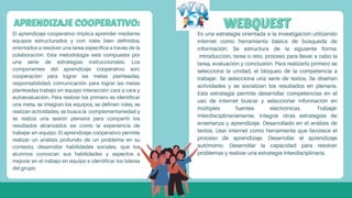 El aprendizaje cooperativo implica aprender mediante
equipos estructurados y con roles bien definidos,
orientados a resolver una tarea específica a través de la
colaboración. Esta metodología está compuesta por
una serie de estrategias instruccionales. Los
componentes del aprendizaje cooperativo son:
cooperación para lograr las metas planteadas,
responsabilidad, comunicación para lograr las metas
planteadas trabajo en equipo interacción cara a cara y
autoevaluación. Para realizar los primero es identificar
una meta, se integran los equipos, se definen roles, se
realizan actividades, se busca la complementariedad y
se realiza una sesión plenaria para compartir los
resultados alcanzados así como la experiencia de
trabajar en equipo. El aprendizaje cooperativo permite
realizar un análisis profundo de un problema en su
contexto, desarrollar habilidades sociales, que los
alumnos conozcan sus habilidades y aspectos a
mejorar en el trabajo en equipo e identificar los líderes
del grupo.
Es una estrategia orientada a la investigación utilizando
internet como herramienta básica de búsqueda de
información. Se estructura de la siguiente forma:
introducción, tarea o reto, proceso para llevar a cabo la
tarea, evaluación y conclusión. Para realizarlo primero se
selecciona la unidad, el bloqueo de la competencia a
trabajar. Se selecciona una serie de textos. Se diseñan
actividades y se socializan los resultados en plenaria.
Esta estrategia permite desarrollar competencias en el
uso de internet buscar y seleccionar información en
múltiples fuentes electrónicas. Trabajar
interdisciplinariamente. Integrar otras estrategias de
enseñanza y aprendizaje. Desarrollado en el análisis de
textos. Usar internet como herramienta que favorece el
proceso de aprendizaje. Desarrollar el aprendizaje
autónomo. Desarrollar la capacidad para resolver
problemas y realizar una estrategia interdisciplinaria.
 