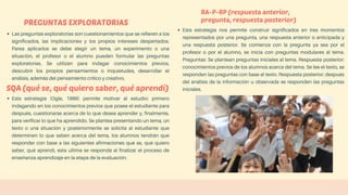 PREGUNTAS EXPLORATORIAS
Las preguntas exploratorias son cuestionamientos que se refieren a los
significados, las implicaciones y los propios intereses despertados.
Parea aplicarlos se debe elegir un tema, un experimento o una
situación, el profesor o el alumno pueden formular las preguntas
exploratorias. Se utilizan para indagar conocimientos previos,
descubrir los propios pensamientos o inquietudes, desarrollar el
análisis, además del pensamiento crítico y creativo.
SQA (qué se, qué quiero saber, qué aprendí)
Esta estrategia (Ogle, 1986) permite motivar al estudio: primero
indagando en los conocimientos previos que posee el estudiante para
después, cuestionarse acerca de lo que desea aprender y, finalmente,
para verificar lo que ha aprendido. Se plantea presentando un tema, un
texto o una situación y posteriormente se solicita al estudiante que
determinen lo que saben acerca del tema, los alumnos tendrán que
responder con base a las siguientes afirmaciones qué se, qué quiero
saber, qué aprendí, esta ultima se responde al finalizar el proceso de
enseñanza-aprendizaje en la etapa de la evaluación.
RA-P-RP (respuesta anterior,
pregunta, respuesta posterior)
Esta estrategia nos permite construir significados en tres momentos
representados por una pregunta, una respuesta anterior o anticipada y
una respuesta posterior. Se comienza con la pregunta ya sea por el
profesor o por el alumno, se inicia con preguntas modulares al tema.
Preguntas: Se plantean preguntas iniciales al tema. Respuesta posterior:
conocimientos previos de los alumnos acerca del tema. Se lee el texto, se
responden las preguntas con base al texto. Respuesta posterior: después
del análisis de la información u observada se responden las preguntas
iniciales.
 