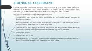 APRENDIZAJE COOPERATIVO
Implica aprender mediante equipos estructurados y con roles bien definidos,
orientados a resolver una tarea específica a través de la colaboración. Esta
metodología está compuesta por una serie de estrategias instruccionales.
Los componentes del aprendizaje cooperativo son:
1. Cooperación. Para lograr las metas planteadas los estudiantes deben trabajan en
forma colaborativa.
2. Responsabilidad. Los estudiantes asumen el rol designado y participan de manera
comprometida en el logro de la tarea asignada.
3. Comunicación. Para lograr las metas planteadas, los estudiantes deben estar en
constante comunicación y retroalimentación entre sí y con el docente.
4. Trabajo en equipo.
5. Interacción cara a cara.
6. Autoevaluación. Es una tarea que todos los miembros del equipo deben realizar y
en todo momento del proceso de realización de la tarea.
 