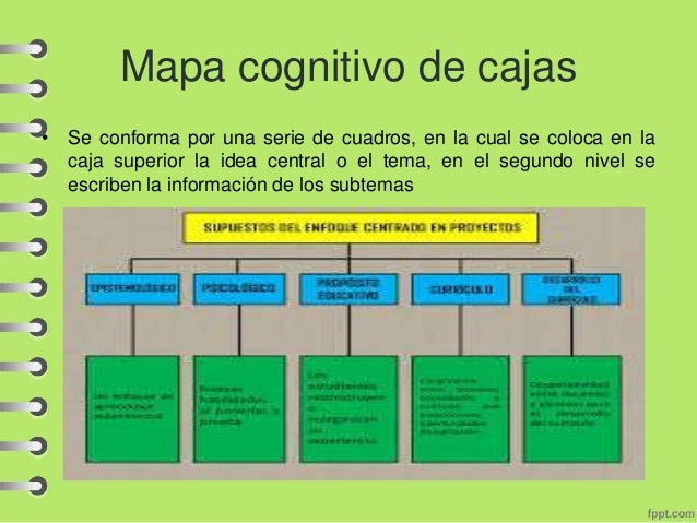 Estrategias de enseñanza aprendizaje
