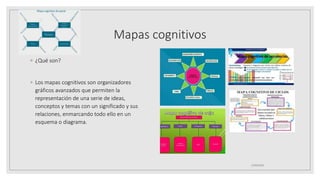 Mapas cognitivos
◦ ¿Qué son?
◦ Los mapas cognitivos son organizadores
gráficos avanzados que permiten la
representación de una serie de ideas,
conceptos y temas con un significado y sus
relaciones, enmarcando todo ello en un
esquema o diagrama.
25/06/2023
 