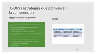 3.-Otras estrategias que promueven
la comprensión
qqq (qué veo, qué no veo, qué infiero)
◦ ¿Qué es?
◦ Es una estrategia que permite descubrir las relaciones que existen entre las partes de un
todo
◦ (entorno o tema) a partir de un razonamiento crítico, creativo e hipotético.
◦ Se caracteriza por tener tres elementos:
◦ a) Qué veo: Es lo que se observa, se conoce o reconoce del tema.
◦ b) Qué no veo: Es aquello que no está comprendido explícitamente en el tema, pero que
puede estar contenido.
◦ c) Qué infiero: Es aquello que se deduce de un tema.
◦ ¿Cómo se realiza?
◦ a) Se plantea un tema, se presenta un caso o una imagen a analizar.
◦ b) Se responden las tres preguntas (¿qué veo?, ¿qué no veo?, ¿qué infiero?).
◦ c) Se puede hacer uso de un organizador gráfico.
◦ ¿Para qué se utiliza?
EJEMPLO
25/06/2023
 