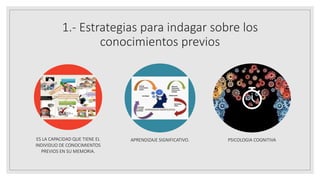 1.- Estrategias para indagar sobre los
conocimientos previos
ES LA CAPACIDAD QUE TIENE EL
INDIVIDUO DE CONOCIMIENTOS
PREVIOS EN SU MEMORIA.
APRENDIZAJE SIGNIFICATIVO. PSICOLOGIA COGNITIVA
 