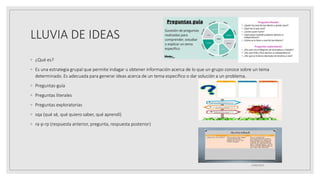 LLUVIA DE IDEAS
◦ ¿Qué es?
◦ Es una estrategia grupal que permite indagar u obtener información acerca de lo que un grupo conoce sobre un tema
determinado. Es adecuada para generar ideas acerca de un tema específico o dar solución a un problema.
◦ Preguntas-guía
◦ Preguntas literales
◦ Preguntas exploratorias
◦ sqa (qué sé, qué quiero saber, qué aprendí)
◦ ra-p-rp (respuesta anterior, pregunta, respuesta posterior)
25/06/2023
 
