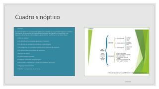 Cuadro sinóptico
◦ ¿Qué es?
El cuadro sinóptico es un organizador gráfico muy utilizado, ya que permite organizar y clasificar
información. Se caracteriza por organizar los conceptos de lo general a lo particular, y de
izquierda a derecha, en orden jerárquico; para clasificar la información se utilizan llaves.
◦ ¿Cómo se realiza?
◦ a) Se identifican los conceptos generales o inclusivos.
◦ b) Se derivan los conceptos secundarios o subordinados.
◦ c) Se categorizan los conceptos estableciendo relaciones de jerarquía.
◦ d) Se utilizan llaves para señalar las relaciones.
◦ ¿Para qué se utiliza?
◦ El cuadro sinóptico permite:
◦ • Establecer relaciones entre conceptos.
◦ • Desarrollar la habilidad para clasificar y establecer jerarquías.
◦ • Organizar el pensamiento.
◦ • Facilitar la comprensión de un tema.
◦ EJEMPLO
25/06/2023
 