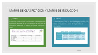 MATRIZ DE CLASIFICACION Y MATRIZ DE INDUCCION
◦ ¿Qué es?
La matriz de clasificación es una estrategia que permite hacer
distinciones detalladas de las características de algún tipo de
información específica. El objetivo es formar conjuntos o
clases.
◦ ¿Qué es?
La matriz de inducción es una estrategia que sirve para
extraer conclusiones a partir de fragmentos de
información.
25/06/2023
 