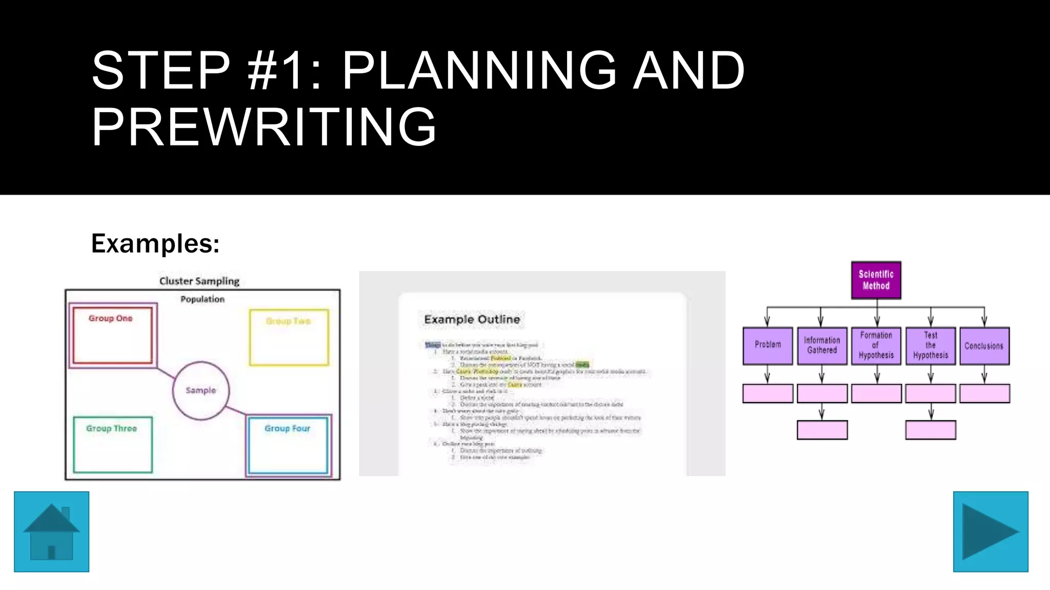 STEP #1: PLANNING AND
PREWRITING
Examples:
 