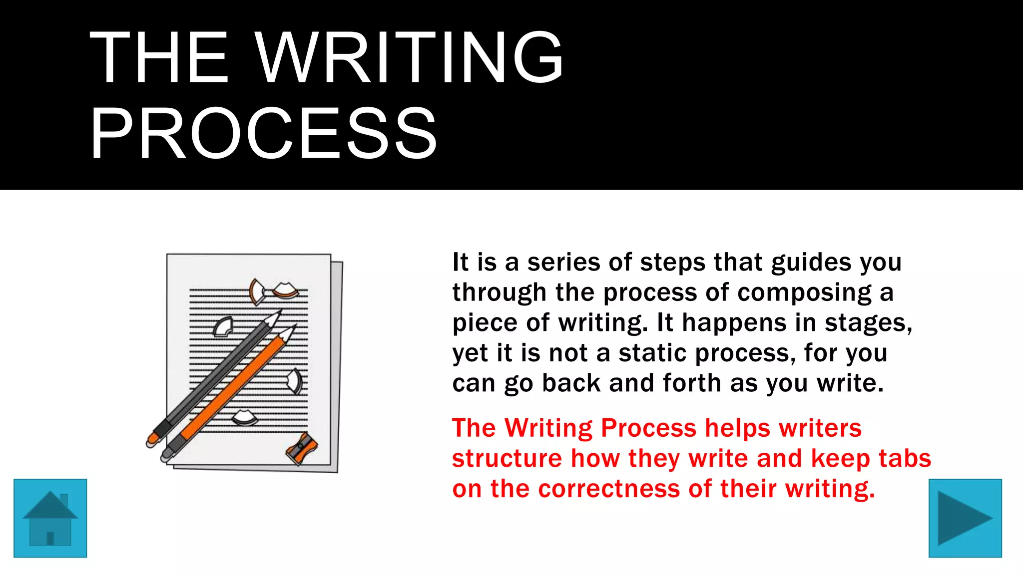 THE WRITING
PROCESS
It is a series of steps that guides you
through the process of composing a
piece of writing. It happens in stages,
yet it is not a static process, for you
can go back and forth as you write.
The Writing Process helps writers
structure how they write and keep tabs
on the correctness of their writing.
 