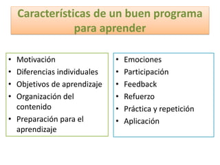 Características de un buen programa
para aprender
• Motivación
• Diferencias individuales
• Objetivos de aprendizaje
• Organización del
contenido
• Preparación para el
aprendizaje
• Emociones
• Participación
• Feedback
• Refuerzo
• Práctica y repetición
• Aplicación
 