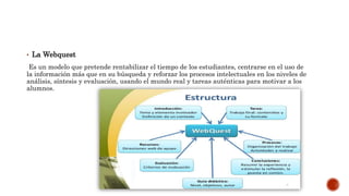 • La Webquest
Es un modelo que pretende rentabilizar el tiempo de los estudiantes, centrarse en el uso de
la información más que en su búsqueda y reforzar los procesos intelectuales en los niveles de
análisis, síntesis y evaluación, usando el mundo real y tareas auténticas para motivar a los
alumnos.
 
