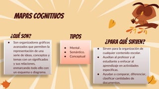 ● Mental .
● Semántico.
● Conceptual
MAPAS COGNITIVOS
¿qué son? tipos
● Son organizadores gráficos
avanzados que permiten la
representación de una
serie de ideas, conceptos y
temas con un significados
y sus relaciones,
enmarcando todo ello con
un esquema o diagrama.
¿Para qué sirven?
● Sirven para la organización de
cualquier contenido escolar.
● Auxilian al profesor y al
estudiante a enfocar al
aprendizaje en actividades
especificas.
● Ayudan a comparar, diferenciar,
clasificar cantidades de
documentos.
 