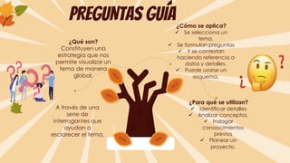 PREGUNTAS GUÍA¿Cómo se aplica?
✓ Se selecciona un
tema.
✓ Se formulan preguntas
✓ Y se contestan
haciendo referencia a
datos y detalles.
✓ Puede usarse un
esquema.
¿Para qué se utilizan?
✓ Identificar detalles
✓ Analizar conceptos.
✓ Indagar
conoocimientos
previos
✓ Planear un
proyecto.
A través de una
serie de
interrogantes que
ayudan a
esclarecer el tema.
¿Qué son?
Constituyen una
estrategia que nos
permite visualizar un
tema de manera
global.
 