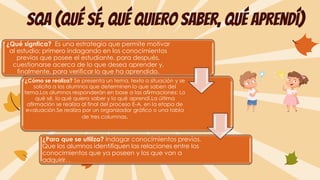SQA (qué sé, qué quiero saber, qué aprendí)
¿Qué signfica? Es una estrategia que permite motivar
al estudio; primero indagando en los conocimientos
previos que posee el estudiante, para después,
cuestionarse acerca de lo que desea aprender y,
finalmente, para verificar lo que ha aprendido.
¿Cómo se realiza? Se presenta un tema, texto o situación y se
solicita a los alumnos que determinen lo que saben del
tema.Los alumnos responderán en base a las afirmaciones: Lo
qué sé, lo qué quiero saber y lo qué aprendí.La última
afirmación se realiza al final del proceso E-A, en la etapa de
evaluación.Se realiza por un organizador gráfico o una tabla
de tres columnas.
¿Para que se utiliza? Indagar conocimientos previos.
Que los alumnos identifiquen las relaciones entre los
conocimientos que ya poseen y los que van a
adquirir. .
 