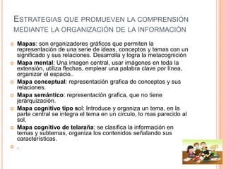 ESTRATEGIAS QUE PROMUEVEN LA COMPRENSIÓN
MEDIANTE LA ORGANIZACIÓN DE LA INFORMACIÓN
 Mapas: son organizadores gráficos que permiten la
representación de una serie de ideas, conceptos y temas con un
significado y sus relaciones. Desarrolla y logra la metacognición
 Mapa mental: Una imagen central, usar imágenes en toda la
extensión, utiliza flechas, emplear una palabra clave por línea,
organizar el espacio..
 Mapa conceptual: representación grafica de conceptos y sus
relaciones.
 Mapa semántico: representación grafica, que no tiene
jerarquización.
 Mapa cognitivo tipo sol: Introduce y organiza un tema, en la
parte central se integra el tema en un circulo, lo mas parecido al
sol.
 Mapa cognitivo de telaraña: se clasifica la información en
temas y subtemas, organiza los contenidos señalando sus
características.
 .
 