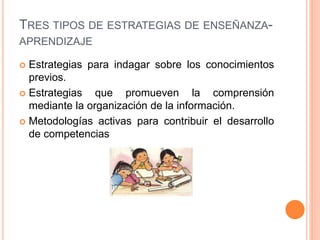 TRES TIPOS DE ESTRATEGIAS DE ENSEÑANZA-
APRENDIZAJE
 Estrategias para indagar sobre los conocimientos
previos.
 Estrategias que promueven la comprensión
mediante la organización de la información.
 Metodologías activas para contribuir el desarrollo
de competencias
 