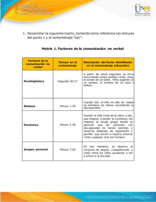 1. Desarrollar la siguiente matriz, tomando como referencia las lecturas
del punto 1 y el cortometraje “Ian”.
Matriz 1. Factores de la comunicación no verbal
Factores de la
comunicación no
verbal
Tiempo en el
cortometraje
Descripción del factor identificado
en el cortometraje (situación)
Paralingüística Segundo 00:17
A partir de estos segundos se inicia
escuchando varios sonidos como; risas,
el sonido de un balón, niños jugando en
un parque, el sorbete de un vaso y
sollozo.
Kinésica Minuto 1:59
Cuando Ian, el niño en silla de ruedas
se entrelaza las manos recordando su
discapacidad.
Proxémica Minuto 5:54
Cuando la niña toma de la mano a Ian,
que empezó a perder la confianza, ahí
empieza la ayuda grupal donde se
aprende que las personas con
discapacidad no tienen barreras y
nosotros debemos de respetarlos y
permitir que entren a nuestro entorno
como cualquier otro ser humano.
Imagen personal Minuto 7:04
En ese momento se observa el
conjunto de alegría, compañerismo y
unión entre los niños ayudando a Ian
a entrar a la escuela.
 