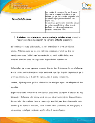 Párrafo 5 de cierre
Los canales de comunicación son de suma
importancia en todos los ámbitos en que
estemos, ya que, hace que los propósitos que
se quieran lograr puedan obtenerse con
mayor éxito.
En ocasiones, por no saber interpretar un acto
no verbal, se puede iniciar algún tipo de
conflicto, por ello se deben tener muy
presentes en nuestras vidas.
3. Socializar en el entorno de aprendizaje colaborativo la matriz
Factores de la comunicación no verbal y el texto expositivo
La comunicación es algo extraordinario, es parte fundamental de la vida en cualquier
entorno. Al darnos cuenta que nos solo existe una comunicación verbal que lleva los
mensajes con mayor claridad, pues la comunicación no verbal también lo hace y es
realmente interesante saber con un poco más de profundidad respecto a ella.
Cabe resaltar, que es muy importante reconocer diversos tipos de comunicación no verbal como
lo es la kinésica que es el interpretar lo que puede decir algún tipo de gesto. La proxémica que es
el tipo de distancia que se da entre los sujetos dentro de un acto comunicativo.
También, la paralingüística que es el cómo se dice una frase para llegar a una interpretación más
específica
El proceso realizado como lo fue la toma de fotos, con el ánimo de exponer la kinésica, fue muy
interesante y de bastante valor porque amplía un poco más el reconocimiento de estos términos.
Por otro lado, cabe mencionar como un cortometraje no verbal, pudo llevar al espectador a una
reflexión y una mezcla de emociones, fue un excelente video y demasiado útil para agregarlo a
una estrategia pedagógica y aplicación con los niños de nuestros hogares.
 