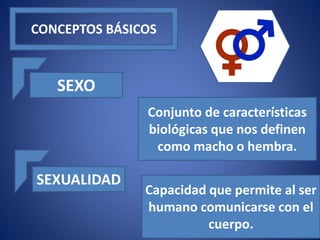 CONCEPTOS BÁSICOS
SEXO
Conjunto de características
biológicas que nos definen
como macho o hembra.
SEXUALIDAD
Capacidad que permite al ser
humano comunicarse con el
cuerpo.
 