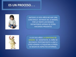 ANTESDE LO DOS AÑOS NO HAY UNA
CONCIENCIA DEFINIDA DEL SÍ MISMO,
POR LO TANTO LOS RASGOS
DEFINITORIOS APENAS SE ESTÁN
HACIENDO PRESENTES
A LOS DOS AÑOS LA IDENTIDAD DE
GÉNERO SE MANIFIESTA. EL NIÑO SE
RECONOCE PERTENECIENTE A UNO U
OTRO GÉNERO Y ETIQUETAN A OTROS.
SE BASAN EN ASPECTOS EXTERNOS.
ES UN PROCESO. . .
 