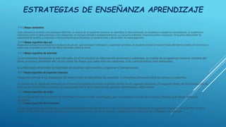 ESTRATEGIAS DE ENSEÑANZA APRENDIZAJE
◊ ◊ ◊ Mapa semántico
Esta estructura no tiene una jerarquía definida, se realiza de la siguiente manera: se identifica la idea principal, se establecen categorías secundarias, se establecen
relaciones entre la idea principal y las categorías, se incluyen detalles complementarios, se usa para enfatizar relaciones entre conceptos. Sirve para desarrollar la
capacidad de análisis y organizar el pensamiento para favorecer la comprensión y desarrollar la metacognición.
◊ ◊ ◊ Mapa cognitivo tipo sol
Diagrama o esquema semejante a la figura de un sol, que sirve para introducir y organizar un tema, en la parte central se nota el título del tema a tratar, en las líneas o
rayos que circundan al sol irán las ideas obtenidas sobre el tema.
◊ ◊ ◊ Mapa cognitivo de telaraña
Es un esquema semejante a una telaraña, en él se clasifica la información en temas y subtemas, se realiza de la siguiente manera: nombre del
tema al centro, alrededor del círculo sobre las líneas que salen irán los subtemas y las características más relevantes.
Se utiliza para desarrollar la habilidad de clasificar información y organizar el pensamiento.
◊ ◊ ◊ Mapa cognitivo de aspectos comunes
Diagrama similar a los diagramas de Venn donde se identifican los aspectos y elementos comunes entre los temas o conjuntos .
Se realiza de la siguiente manera: en el primer conjunto se anota el primer tema, en el segundo conjunto, el segundo tema, en la intersección se
colocan los elementos comunes, lo que queda fuera de la intersección pueden denominarse diferencias.
◊ ◊ ◊ Mapa cognitivo de ciclos
Es un diagrama con un centro de información en un orden cronológico, por secuencias a través de círculos y flechas que llevan seriación
periódica.
◊ ◊ ◊ Mapa cognitivo de secuencias
Es un esquema o diagrama que simula una cadena continúa de temas con secuencia cronológica de la siguiente manera: en el primer ciclo se
anota el título del tema, lo siguiente se anota en círculos, serán los pasos o etapas que se requieren para llegar a la solución.
 