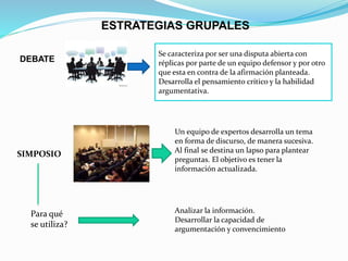 ESTRATEGIAS GRUPALES
DEBATE
Se caracteriza por ser una disputa abierta con
réplicas por parte de un equipo defensor y por otro
que esta en contra de la afirmación planteada.
Desarrolla el pensamiento crítico y la habilidad
argumentativa.
SIMPOSIO
Un equipo de expertos desarrolla un tema
en forma de discurso, de manera sucesiva.
Al final se destina un lapso para plantear
preguntas. El objetivo es tener la
información actualizada.
Para qué
se utiliza?
Analizar la información.
Desarrollar la capacidad de
argumentación y convencimiento
 